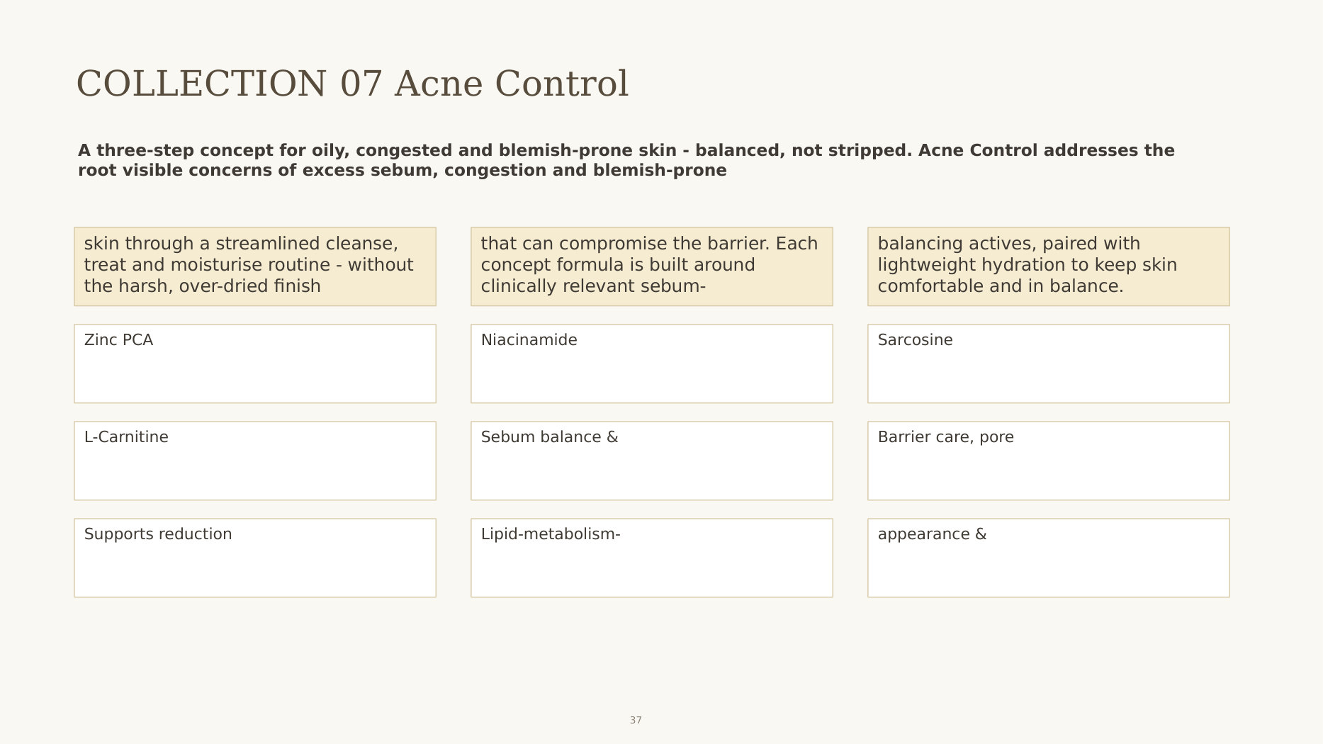 Acne Control: three-step routine for oily and blemish-prone skin
