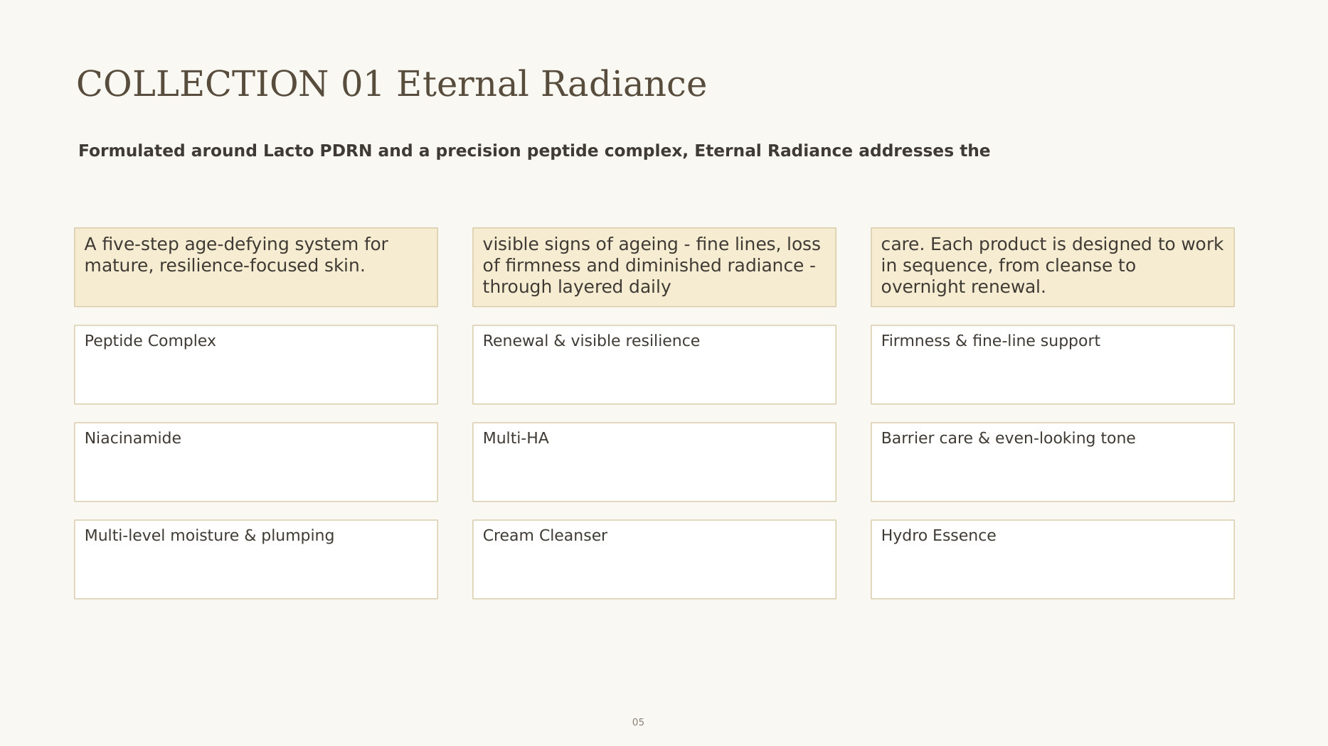 Eternal Radiance anti-ageing collection with Lacto PDRN and peptide complex - OEM Malaysia