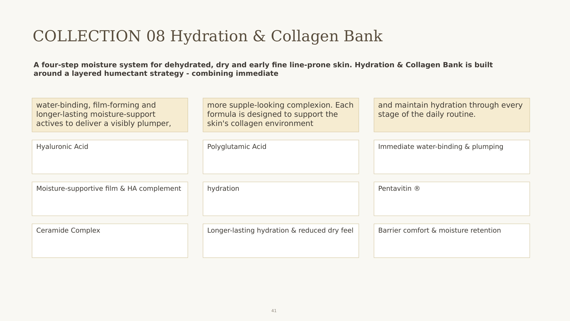 Hydration and Collagen Bank: four-step moisture system for dehydrated skin