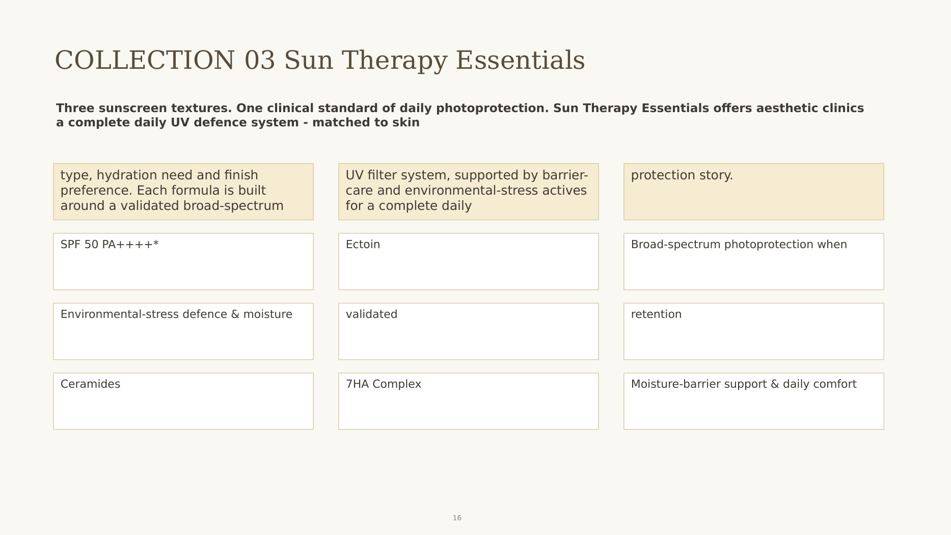 Sun Therapy Essentials: three SPF 50 PA++++ sunscreen textures for clinic retail
