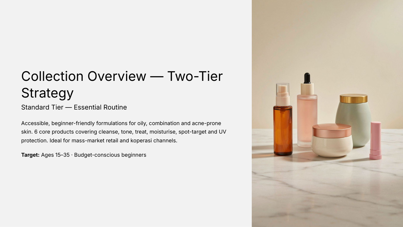 Two-tier collection strategy for a koperasi private-label skincare range - ORIZI Group Malaysia