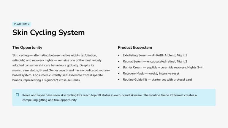 Skin cycling routine system: exfoliating serum, retinal serum, barrier cream and recovery mask
