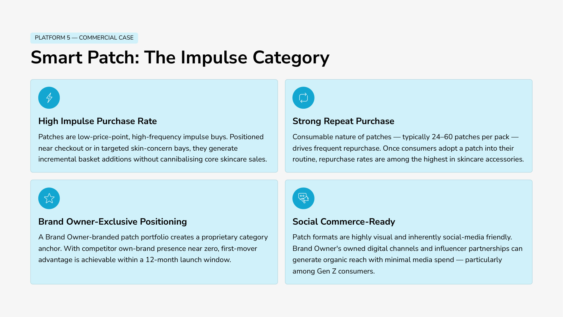 Commercial case for own-brand skincare patches: impulse purchase, repeat rate and social commerce