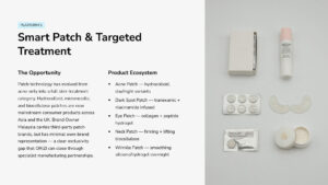 Smart patch skincare range: acne, dark spot, eye, neck and wrinkle patches