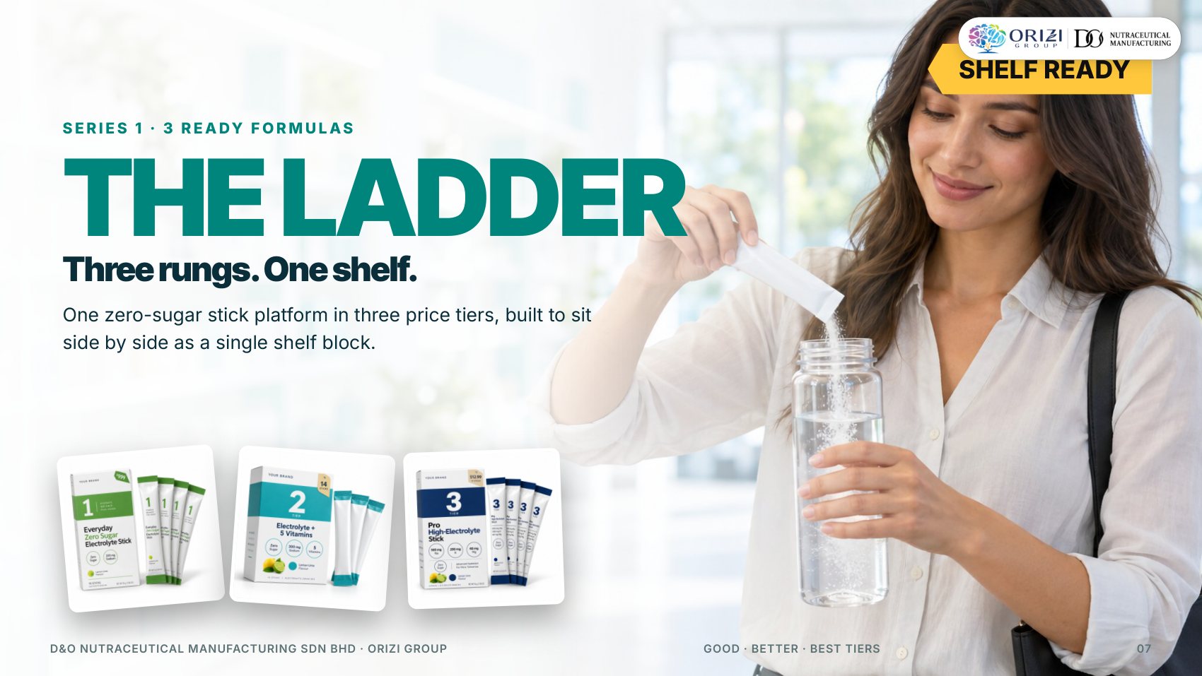 The Ladder series — Good · Better · Best Tiers electrolyte ready formulas